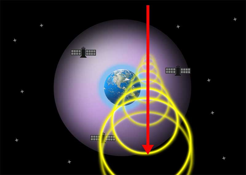 Three-satellite detection architecture